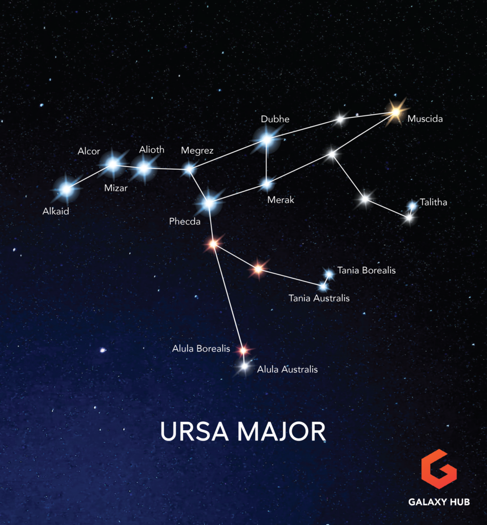 Ursa Major star chart