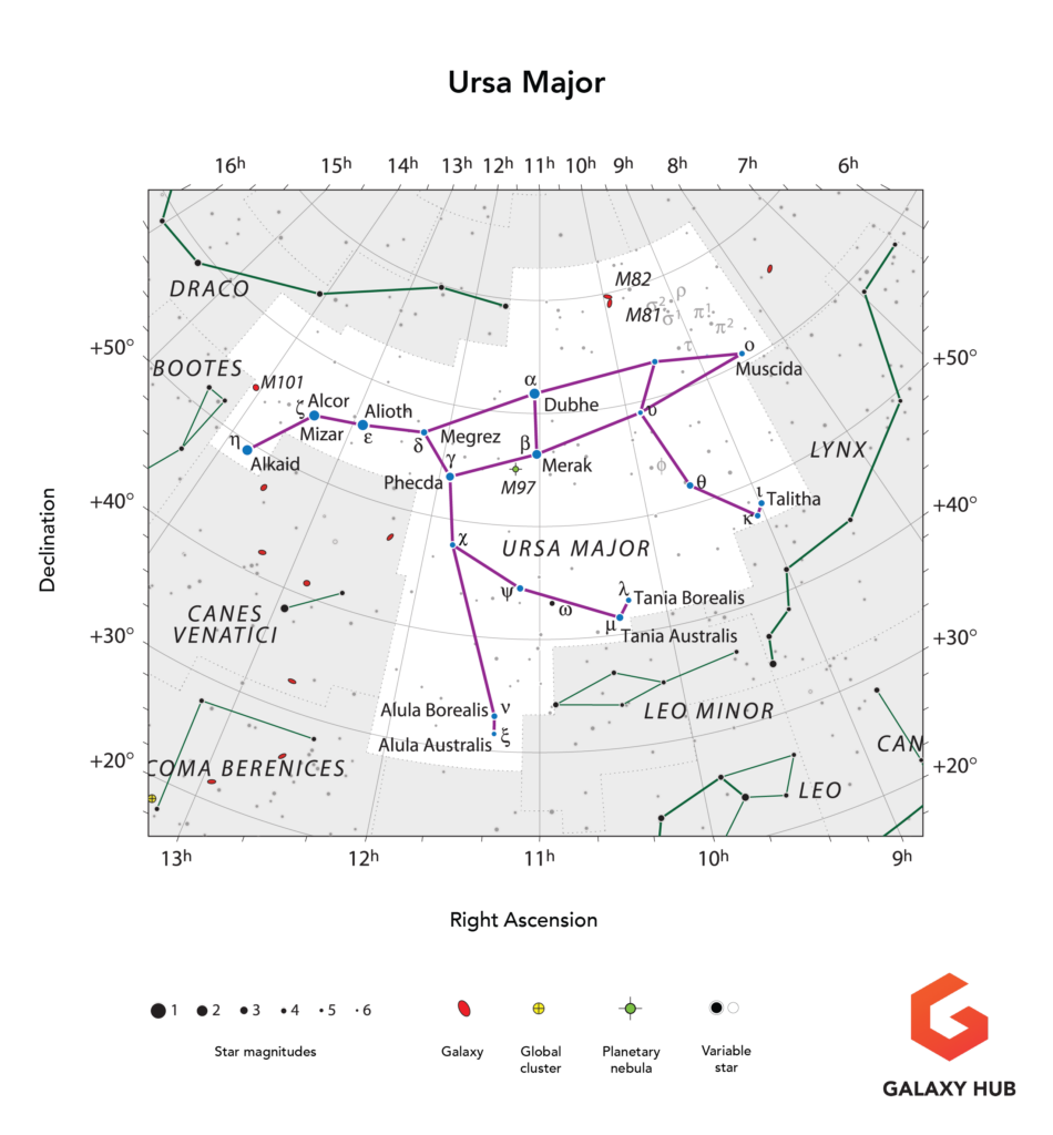 Constellation - Ursa Major_Technical Map