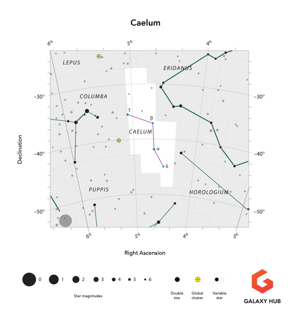 Constellation - Caelum Technical Map