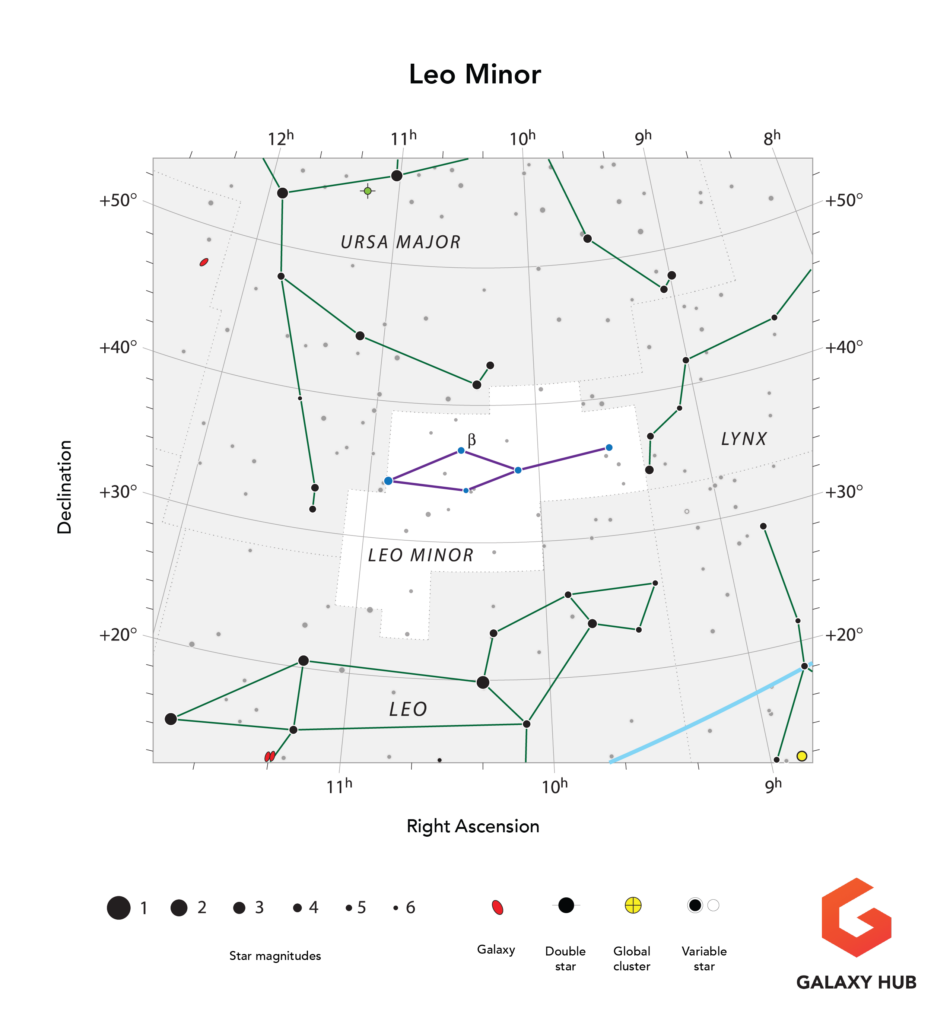 Constellation - Leo Minor Technical Map