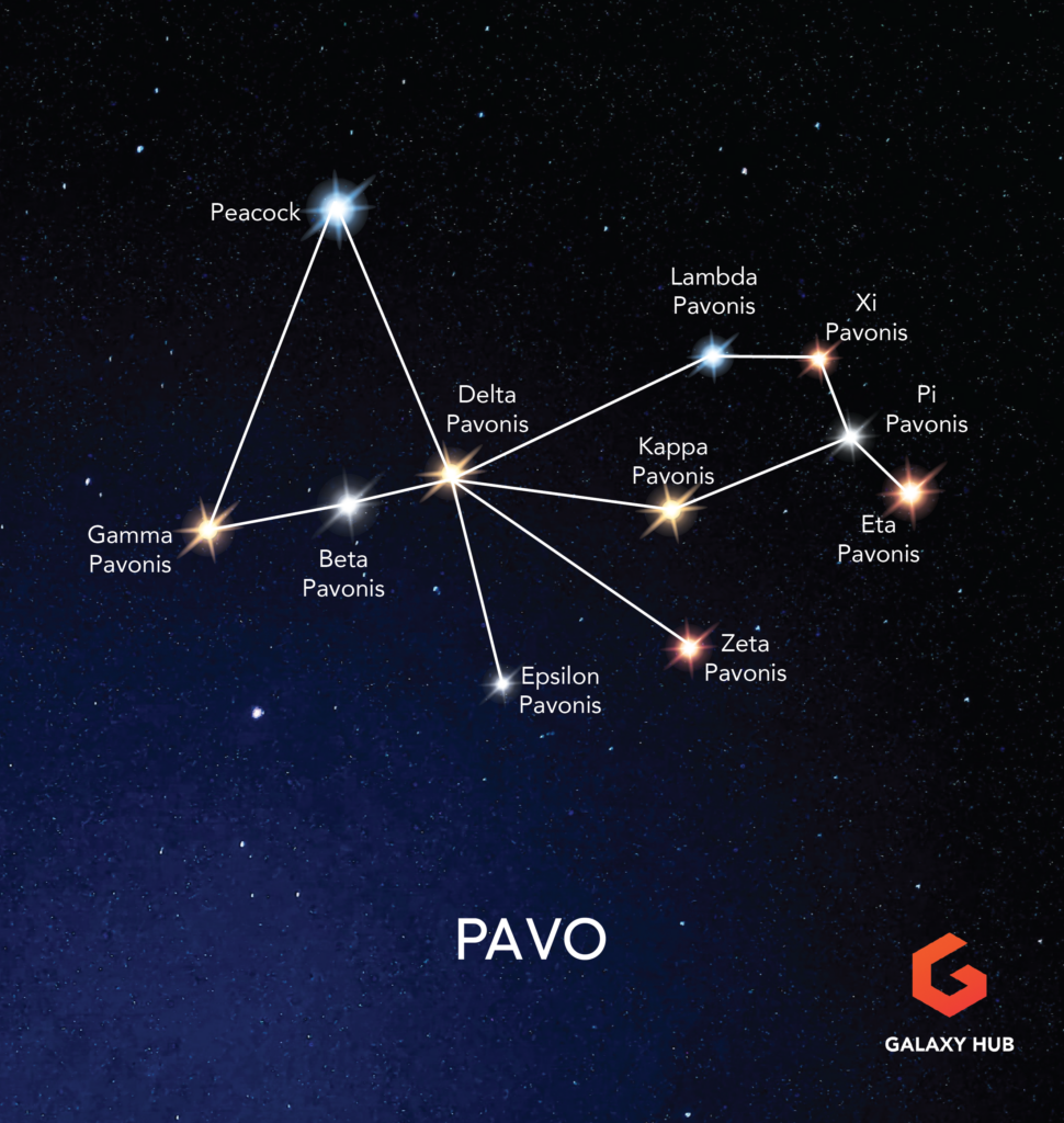 Pavo Constellation Star Map