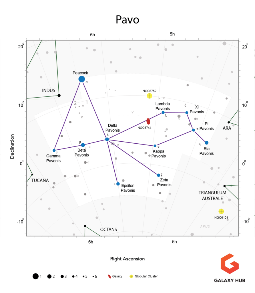 Pavo Constellation Technical Map