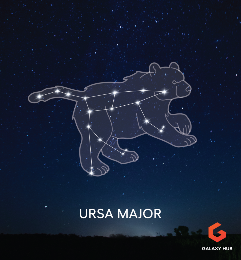 Constellation - Ursa Major_Mythical Creature