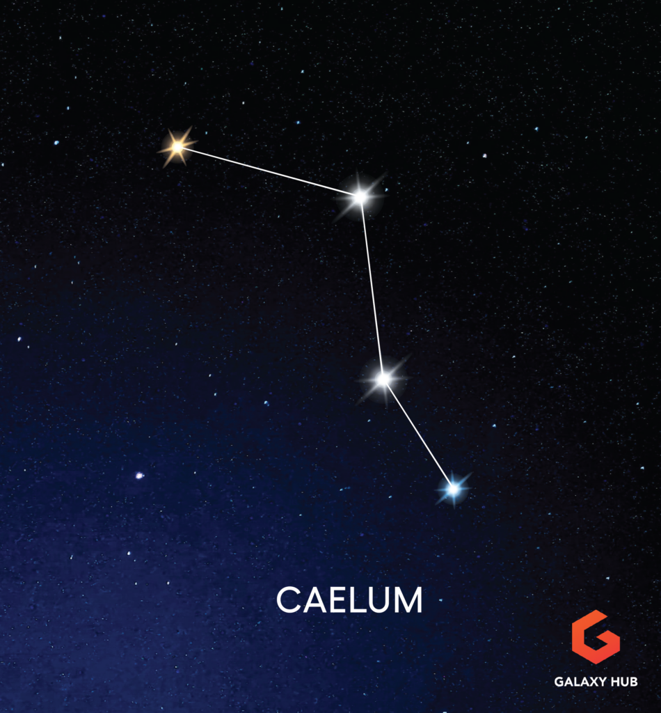 Caelum Constellation Guide The Chisel Galaxy Hub