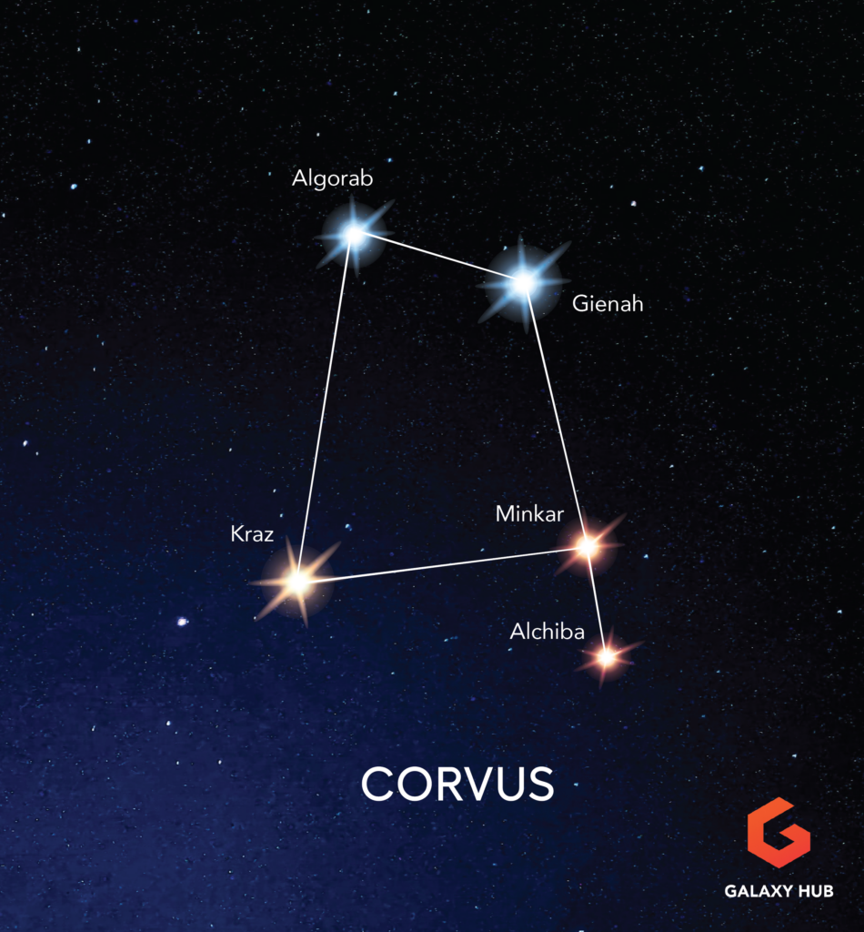 Constellation - Corvus Constellation