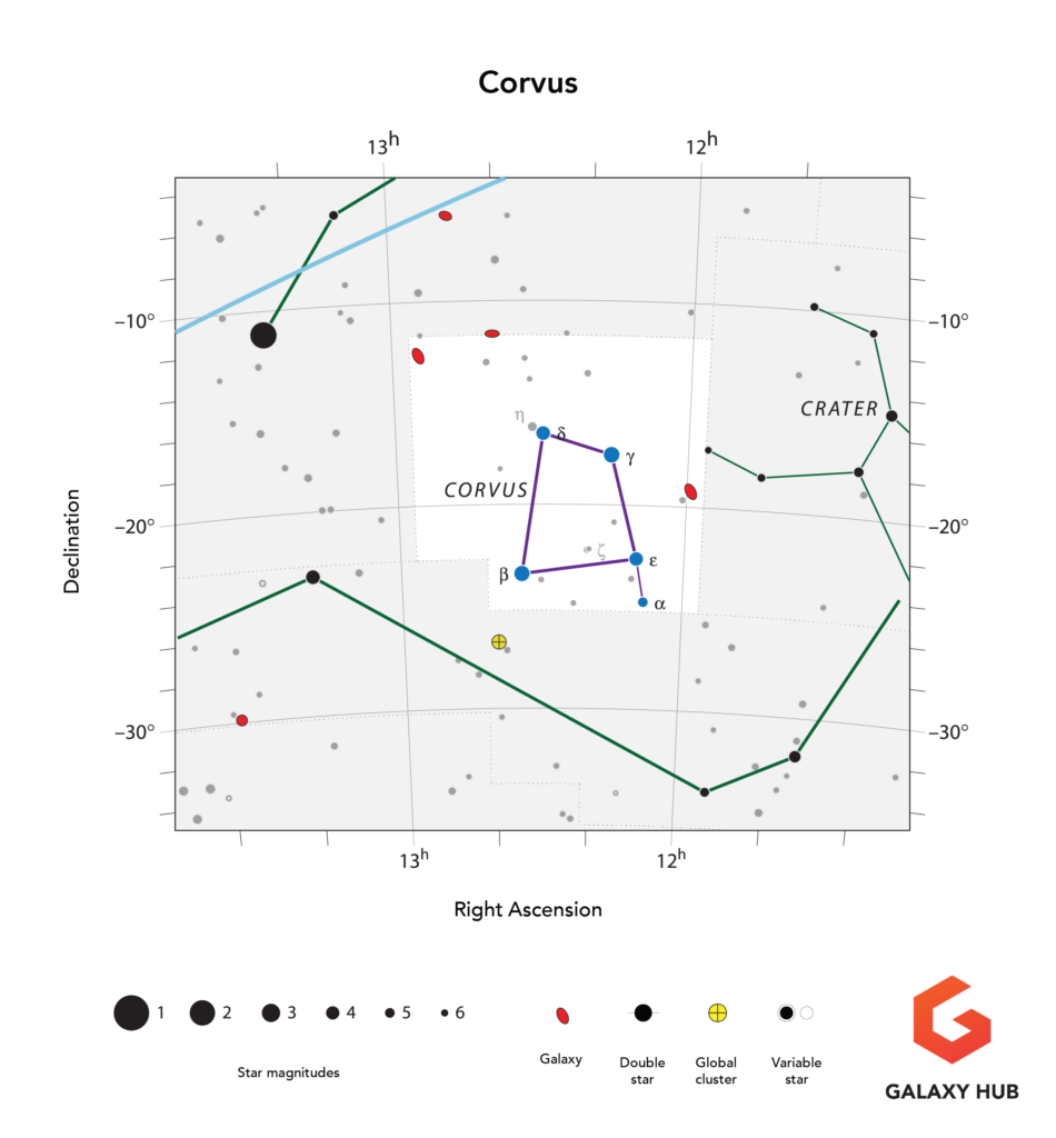 Constellation - Corvus Technical Map