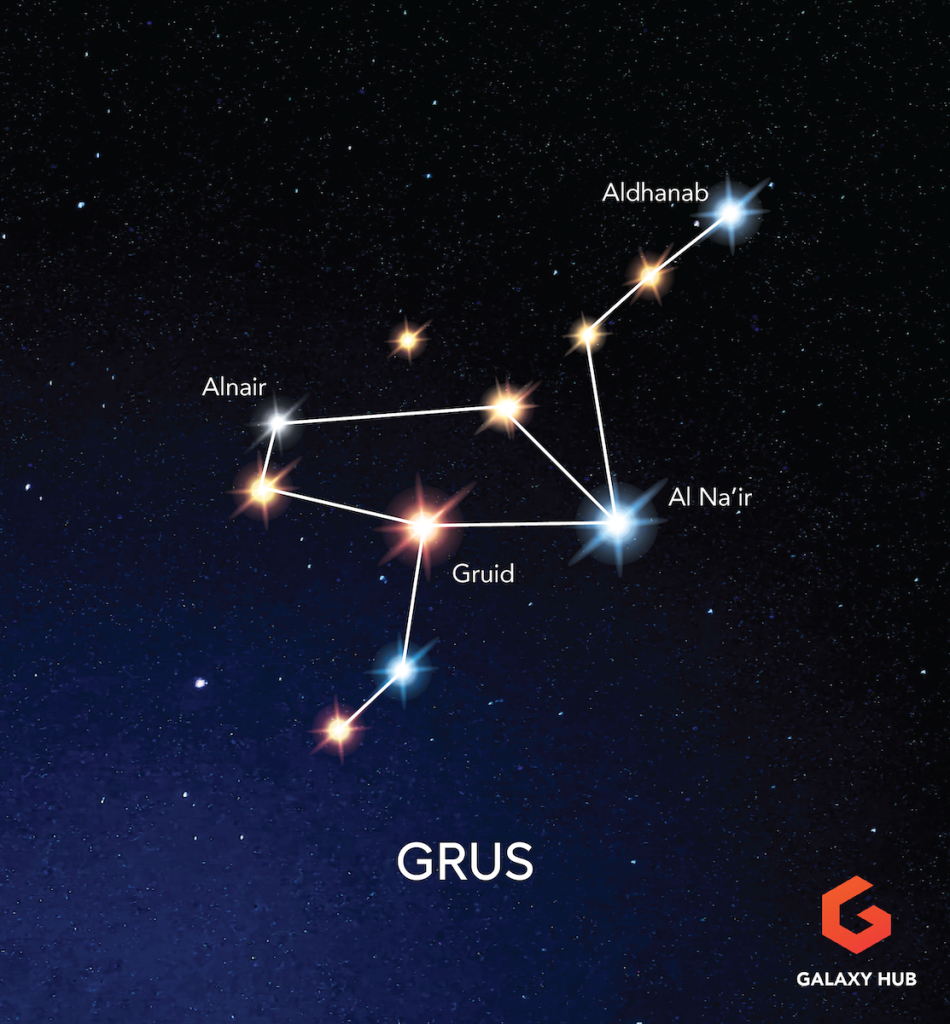 Grus Constellation star map