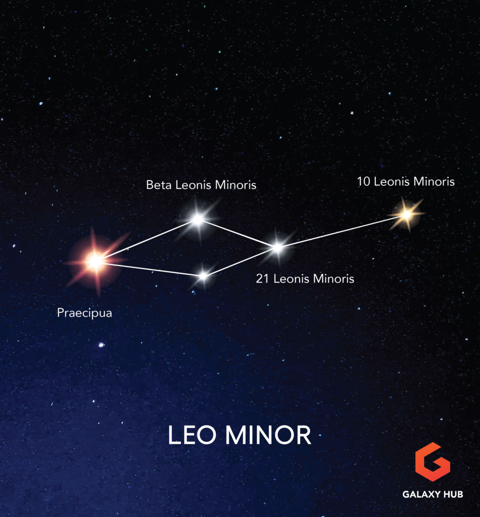 Leo Minor Constellation Guide (The Smaller Lion) – Galaxy Hub