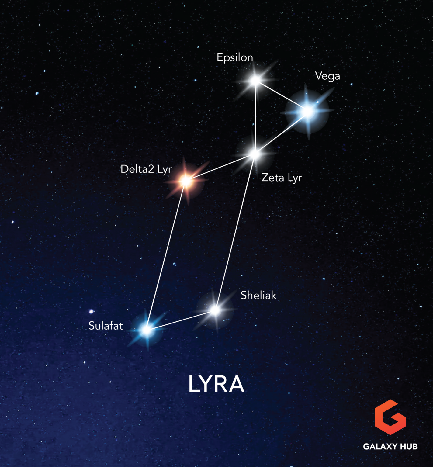 Lyra Constellation Guide (The Lyre) – Galaxy Hub