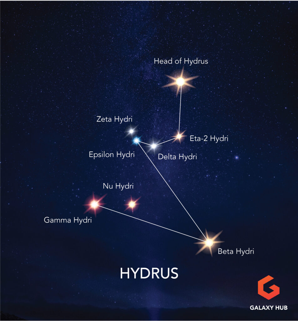 Hydrus Color Map