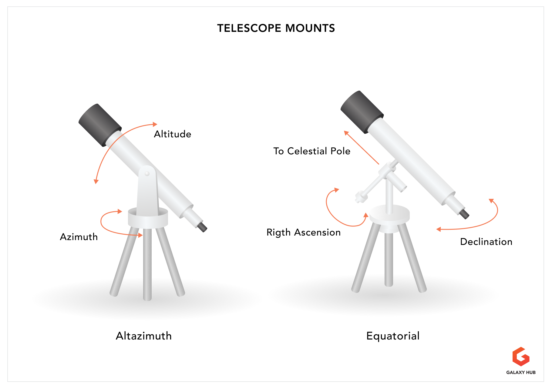 Altazimuth Mounts Everything You Need to Know Galaxy Hub
