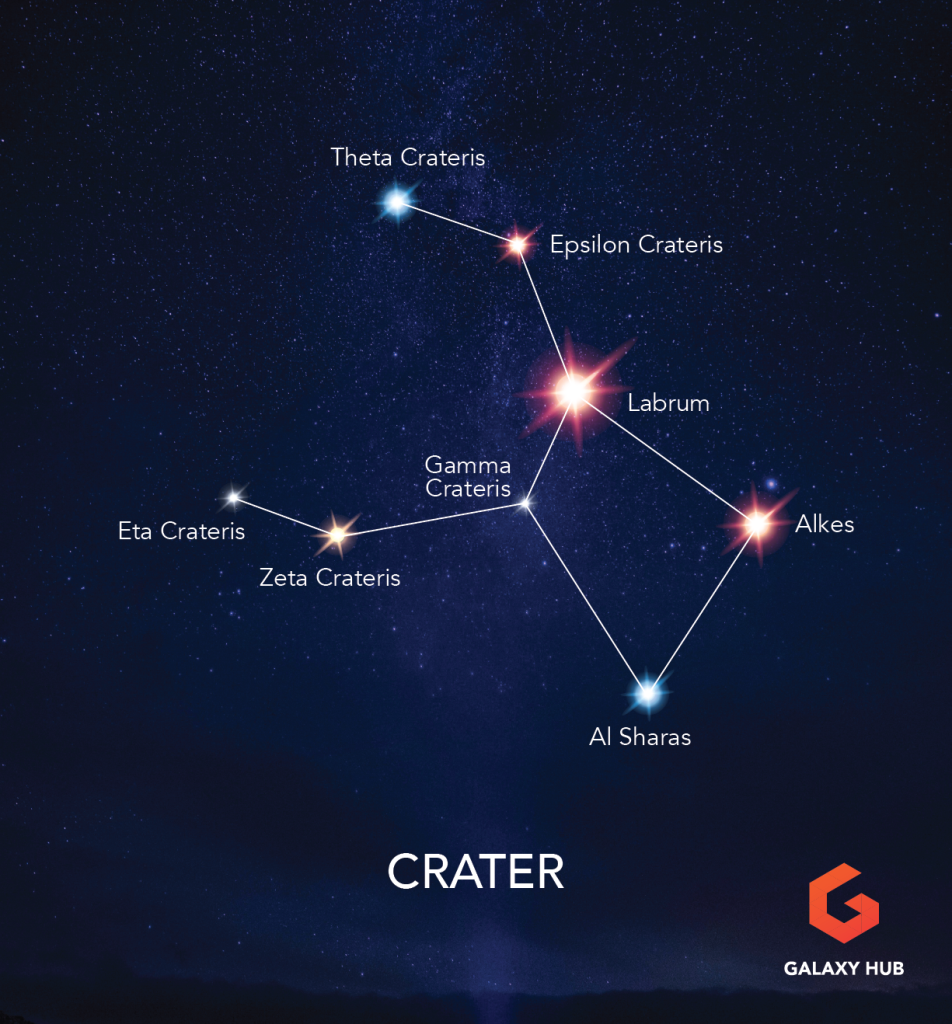 crater star map