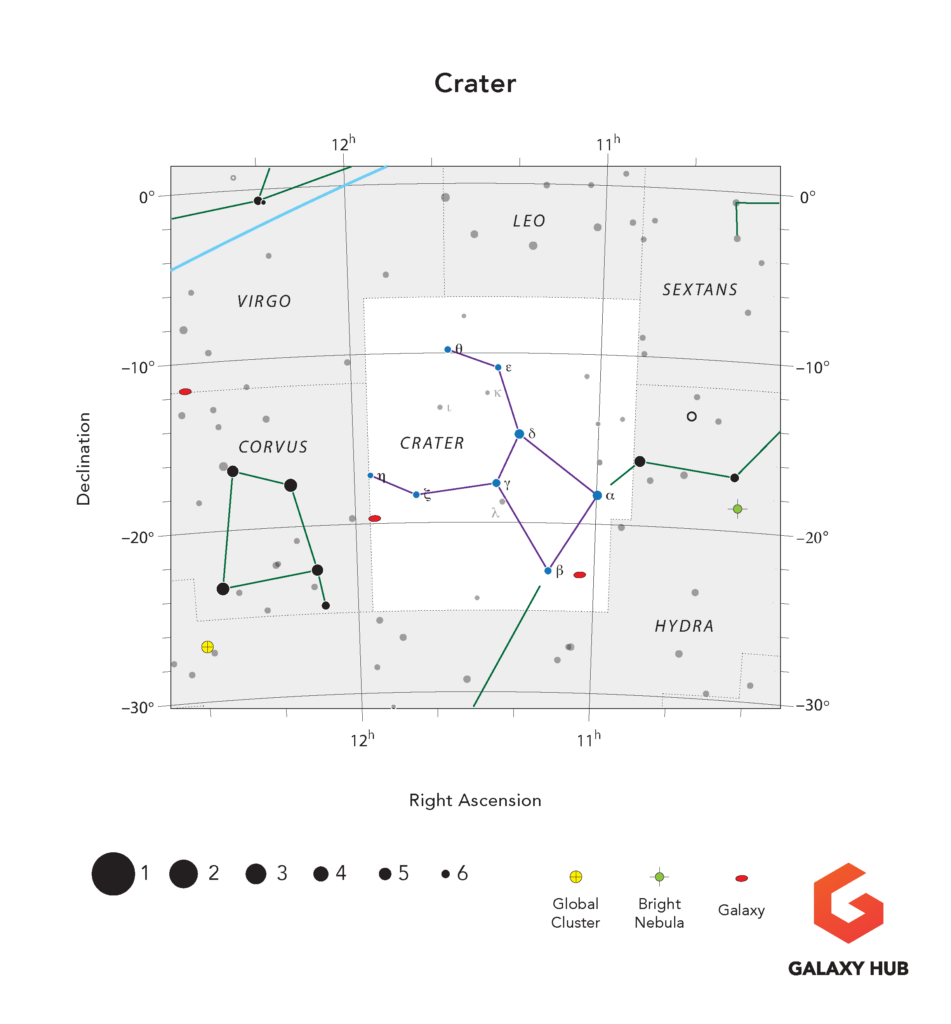 Crater - Technical Map