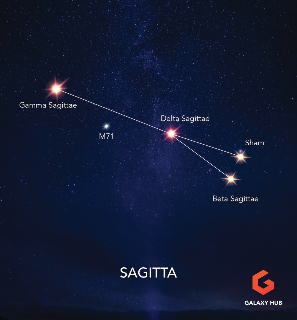 Sagitta Constellation map